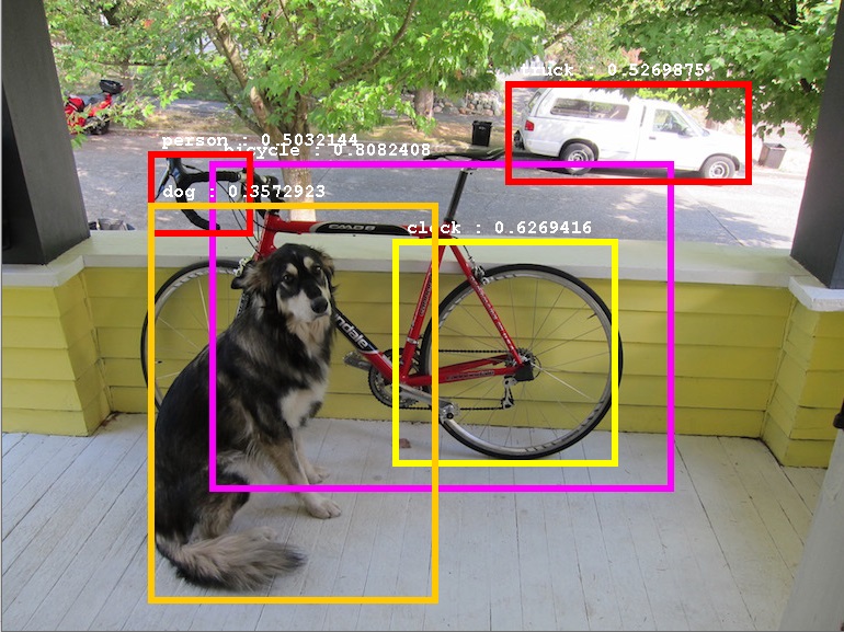 object detection